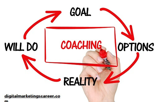 Digital Marketing For Coaches A Comprehensive Overview