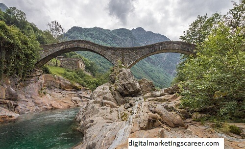 Digital Marketing Ticino